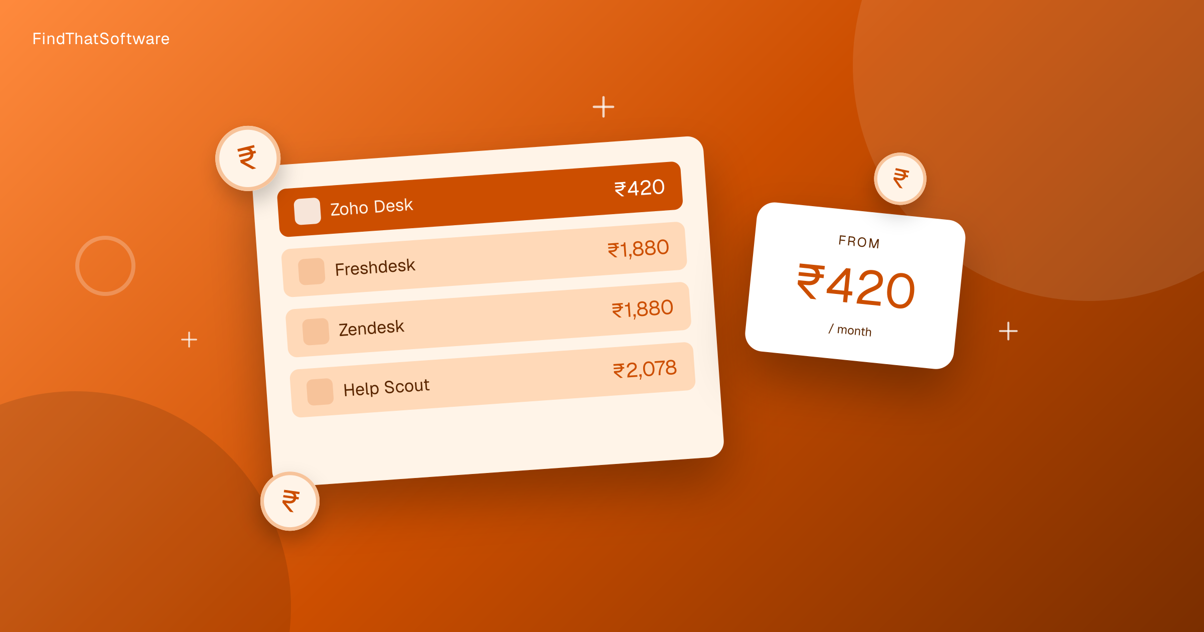 Help Desk Software Pricing in India Compared (2026)